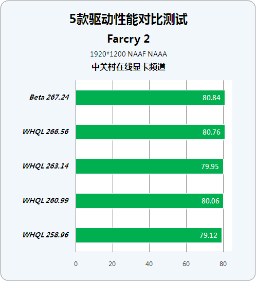 GT630核心显卡性能评估及硬件规格对比：解读2012年NVIDIA GeForce GT630  第9张