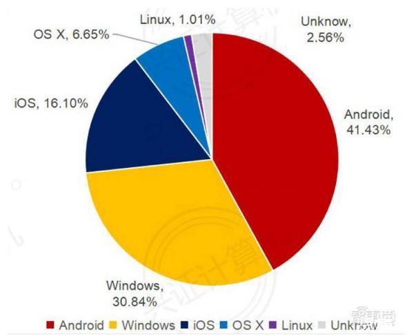 全面解析Android系统代理设置：网络安全与隐私保障一手掌握  第5张