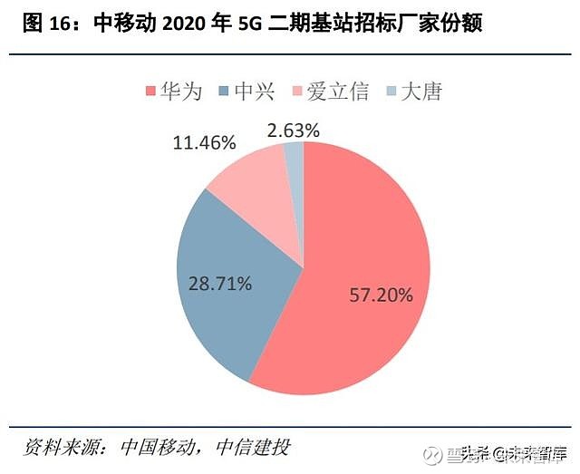 深度解析5G网络切换：背后原因、深远影响与未来发展展望  第7张