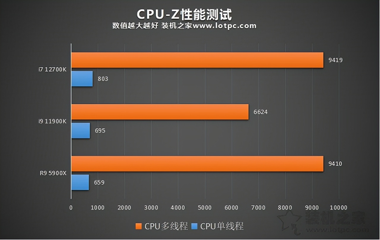 如何优化配置i7-4790主机：处理器性能、主板兼容性与性能需求的完美结合  第5张