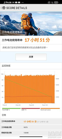 小米5G手机网络速率与稳定性评测：性能抢眼，信号稳定，能耗低  第9张