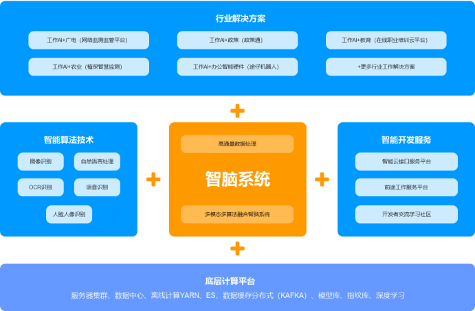 如何选择适合办公需求的办公主机配置，提升工作效率和信息安全保障  第3张