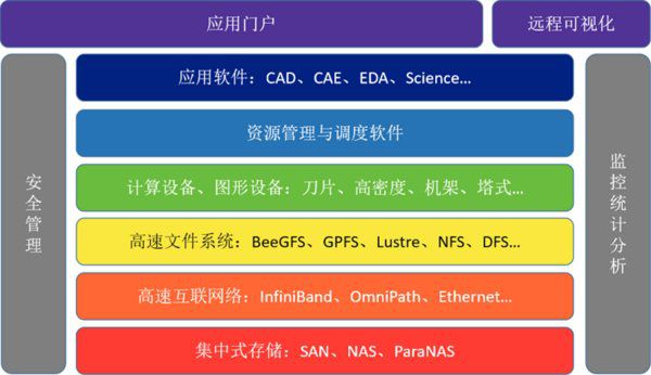 如何选择适用于平面设计的高效电脑系统：硬件选购、性能要求与软件兼容性综述  第4张