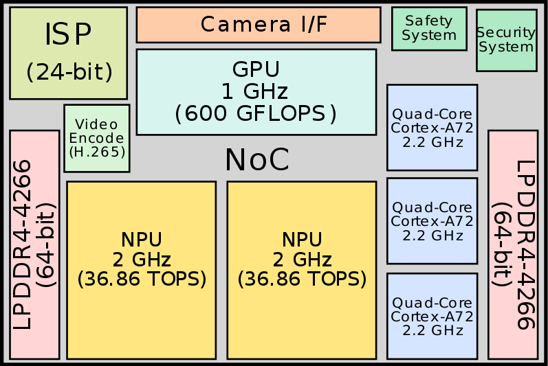 如何选择适宜主机配置图以提升直播质量？探索CPU、GPU、内存等硬件要素的关联影响  第1张