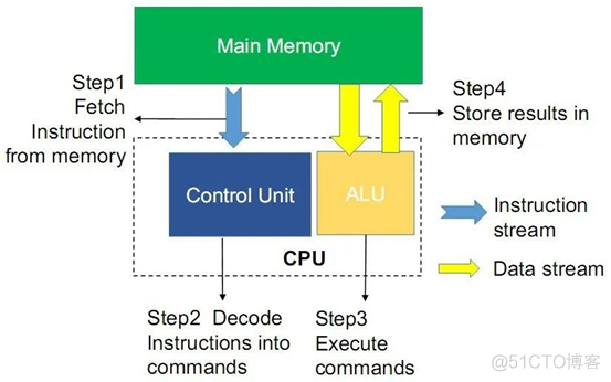 如何选择适宜主机配置图以提升直播质量？探索CPU、GPU、内存等硬件要素的关联影响  第9张