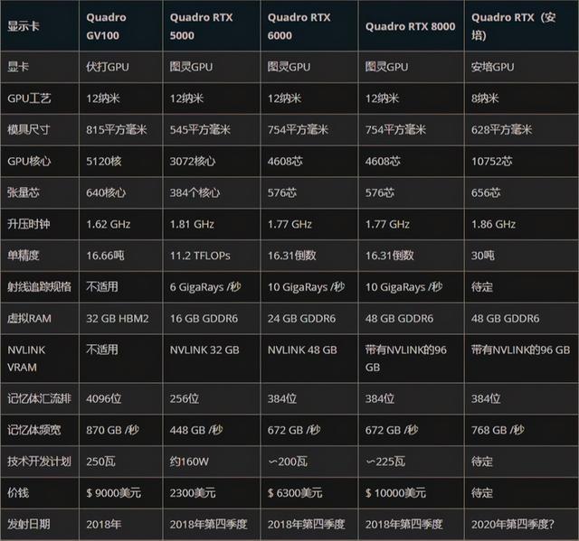 HD5470与GT310M显卡深度性能对比：如何选择最适合你的显卡？技术规格全面解析  第5张