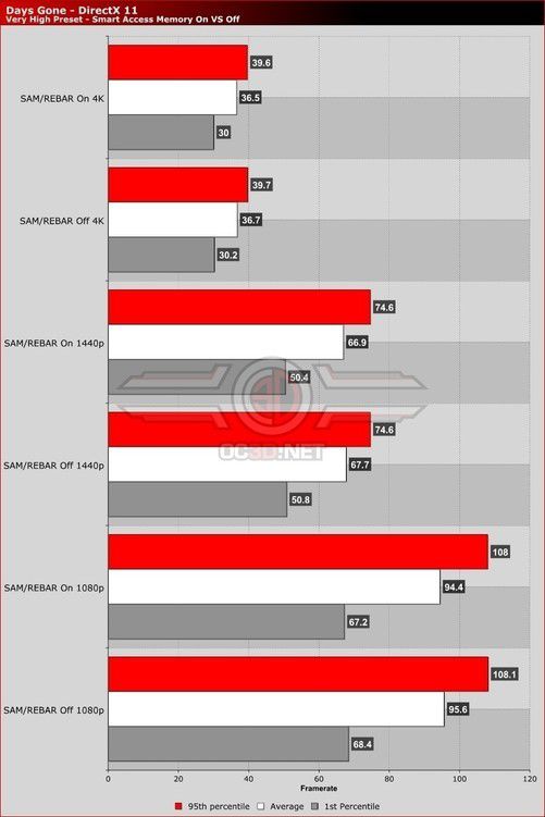 RX550与GT750性能、售价、能耗对比：如何选择最适合您的显卡？  第2张