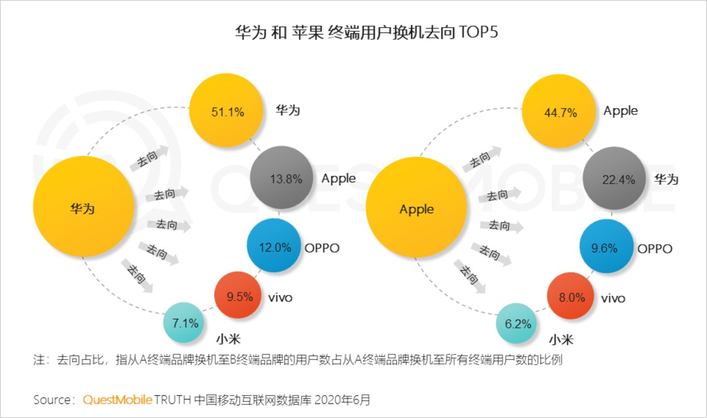 解决换机后无法搜索到5G信号的问题及相关设置调整方法  第5张