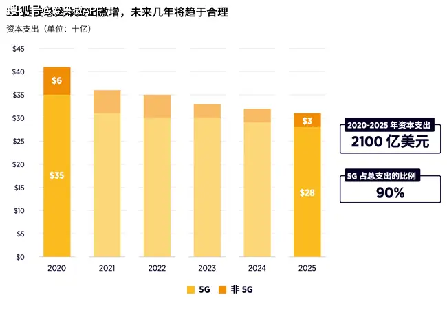 5G技术下手机价格的演变与未来发展趋势研究  第6张