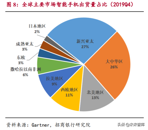 5G技术下手机价格的演变与未来发展趋势研究  第9张