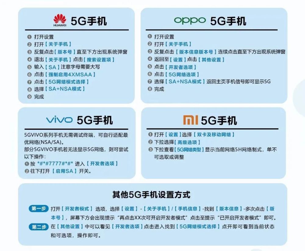 如何选择手机5G网络模式？SA与NSA模式对比及选购指南  第4张