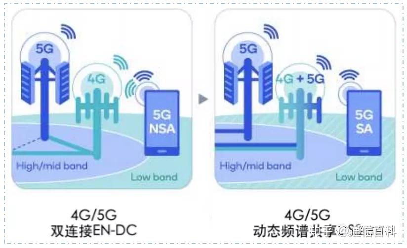 如何选择手机5G网络模式？SA与NSA模式对比及选购指南  第9张