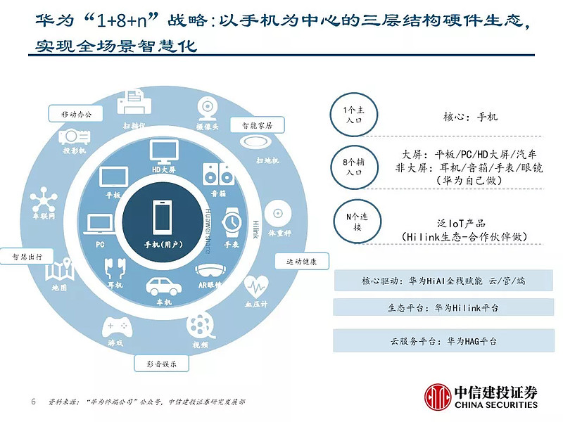 深度剖析华为基站DDR技术：5G时代的关键性产品解析及未来发展趋势  第6张