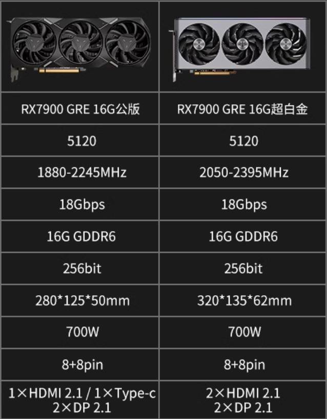 NVIDIA GT730与GTX960：性能、价位、能耗对比，如何选择最适合你的显卡？  第1张