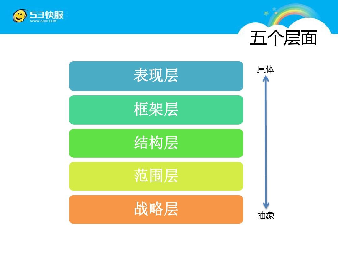 探索安卓系统小图标设计原理与用户体验的关系及演变  第4张