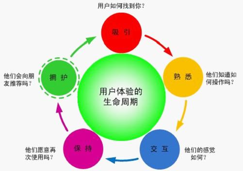 探索安卓系统小图标设计原理与用户体验的关系及演变  第6张