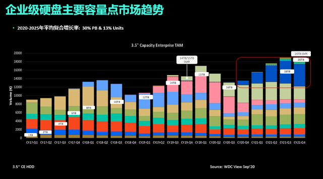 深度解析DDR并行存储容量：原理、应用与未来发展趋势  第5张