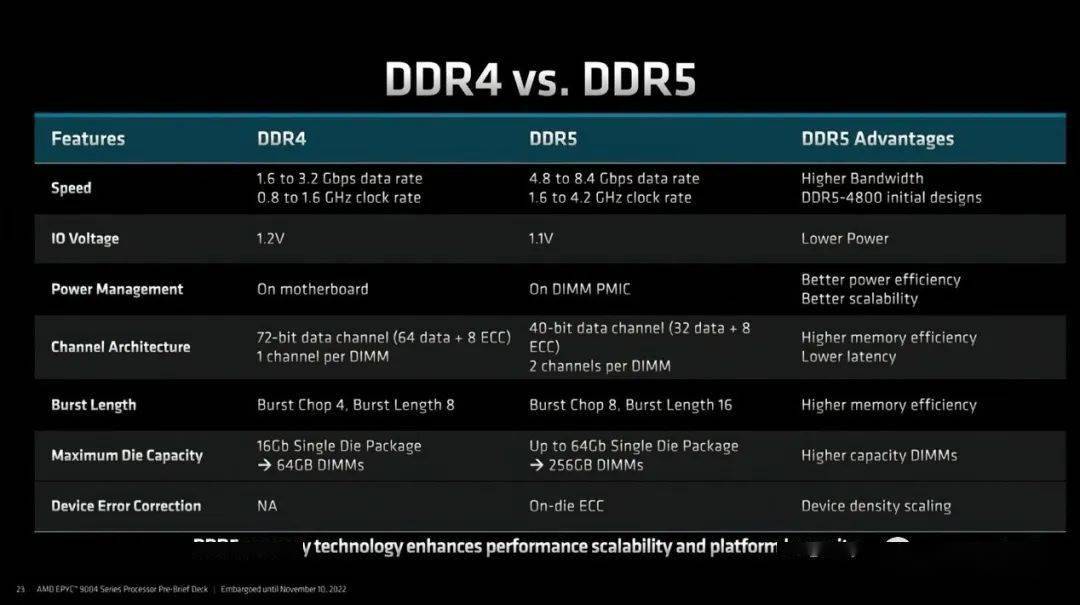 深度解析DDR并行存储容量：原理、应用与未来发展趋势  第9张