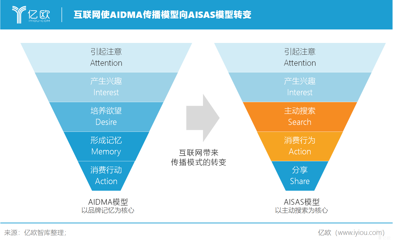 移动互联网时代：Android系统崛起与FlashPlayer的变迁  第2张