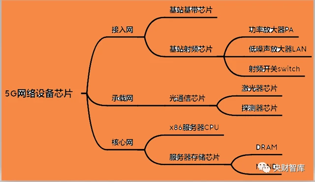 解析手机5G网络问题：基础知识、覆盖范围与信号质量的关键因素  第7张