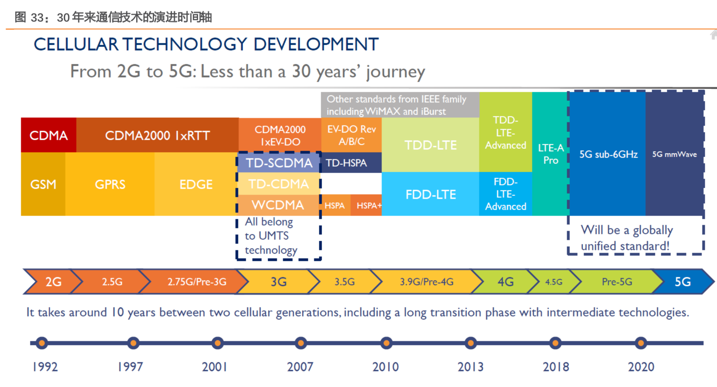 解析手机5G网络问题：基础知识、覆盖范围与信号质量的关键因素  第9张