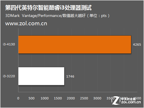 英特尔第三代酷睿处理器：i3主机性能与应用全方位解析  第6张