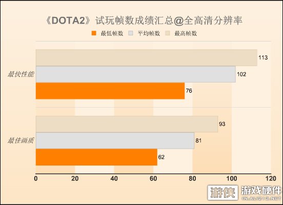 如何选择适合DOTA2的PC主机？详细分析最低配置要求帮助您挑选理想设备  第3张