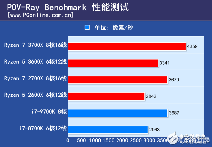 3000元DIY电脑配置方案：Ryzen 5 3600为你带来卓越性能与游戏体验  第6张