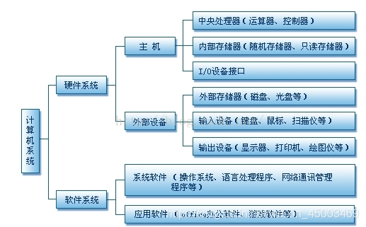 自装配计算机系统：理论、硬件选取、组装步骤与操作系统配置  第2张
