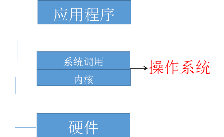 自装配计算机系统：理论、硬件选取、组装步骤与操作系统配置  第3张