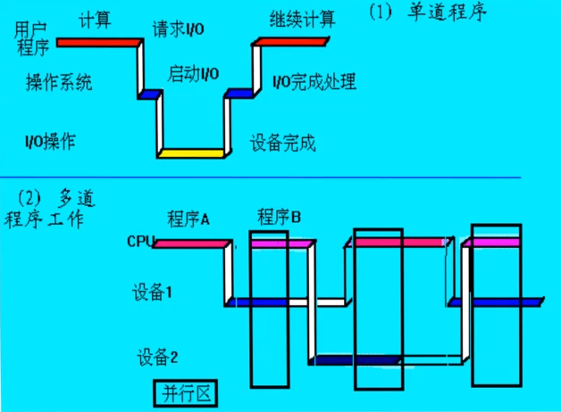 自装配计算机系统：理论、硬件选取、组装步骤与操作系统配置  第4张