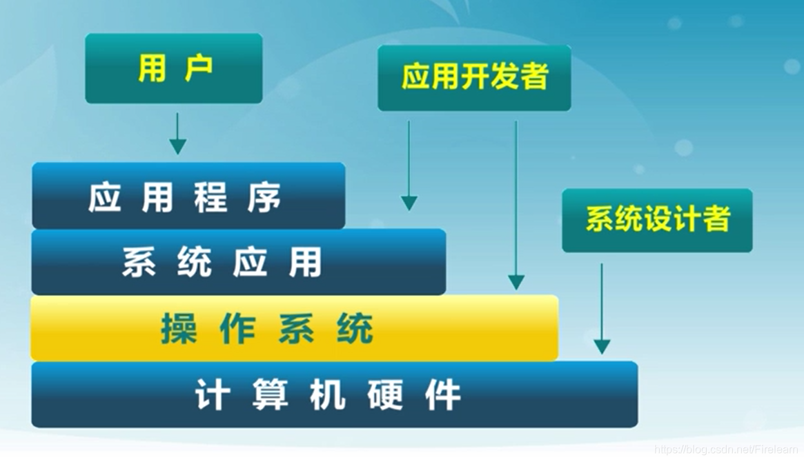 自装配计算机系统：理论、硬件选取、组装步骤与操作系统配置  第5张