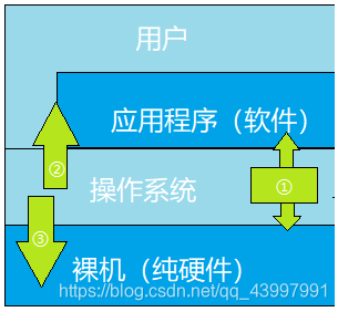 自装配计算机系统：理论、硬件选取、组装步骤与操作系统配置  第7张