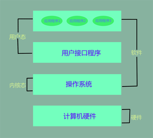 自装配计算机系统：理论、硬件选取、组装步骤与操作系统配置  第9张