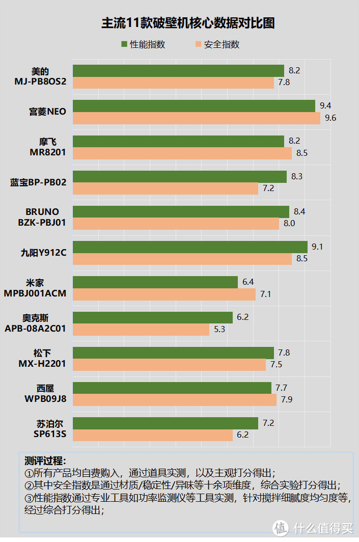 如何选择适合个人需求的台式电脑主机配置，避免盲目追求顶级性能  第4张