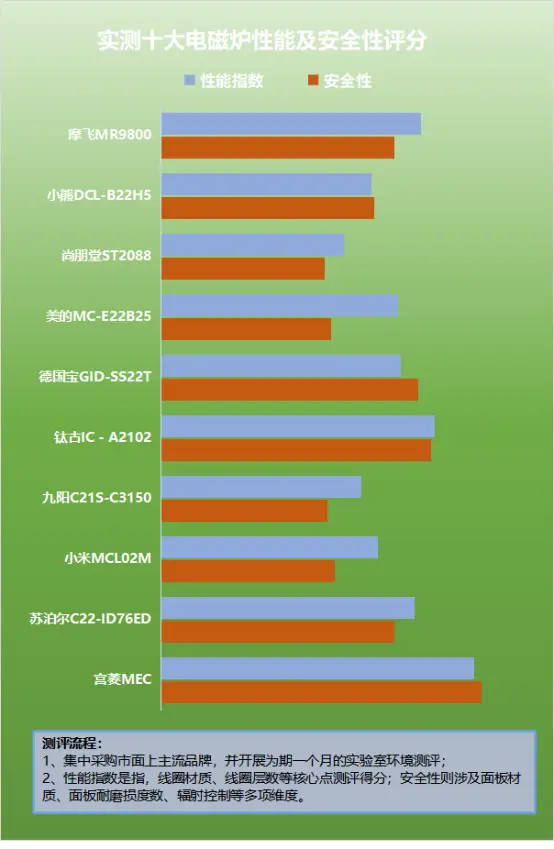 如何选择适合个人需求的台式电脑主机配置，避免盲目追求顶级性能  第7张