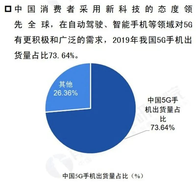 深度剖析华为5G手机入网技术优势与未来影响  第5张