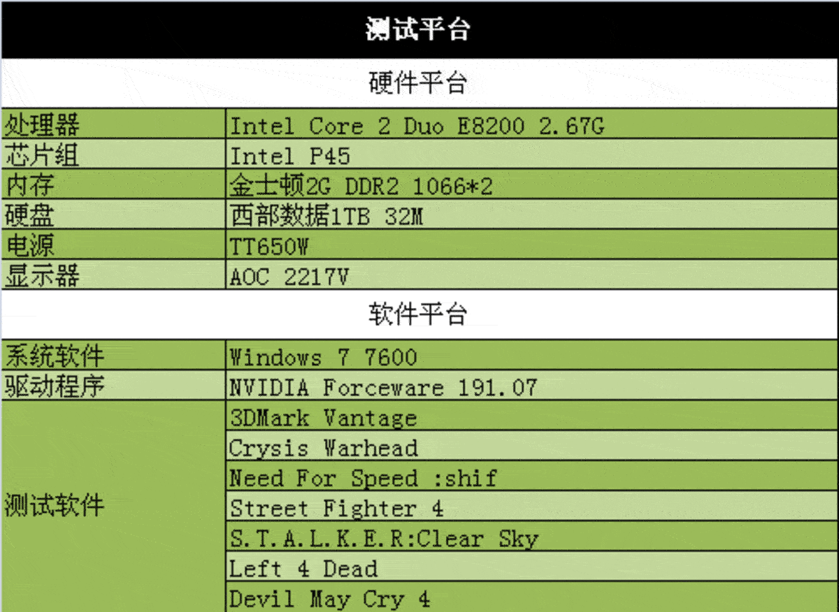 GT220显卡兼容性详解：分辨率、接口与屏幕类型全面解析  第4张