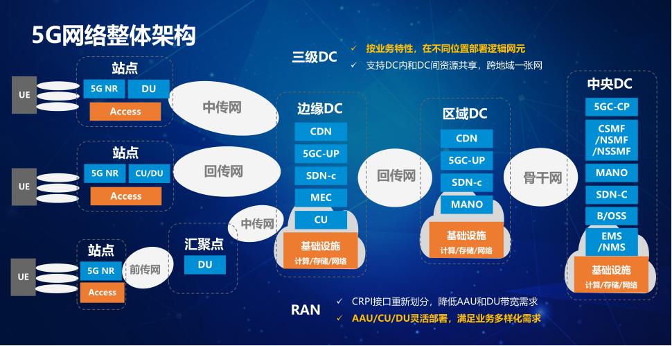 解决5G手机频繁切换至E网问题：网络覆盖及解决方案探讨  第6张