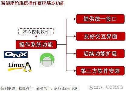 探索安卓车载系统：功能特性、发展历程与未来趋势详解  第8张