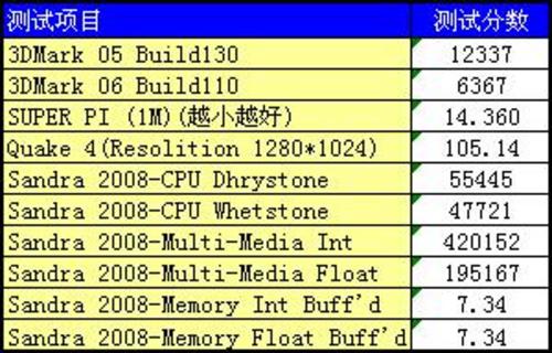 DDR3与DDR2主板性能、兼容性和价格对比：如何选择适合你的优质主板？  第1张