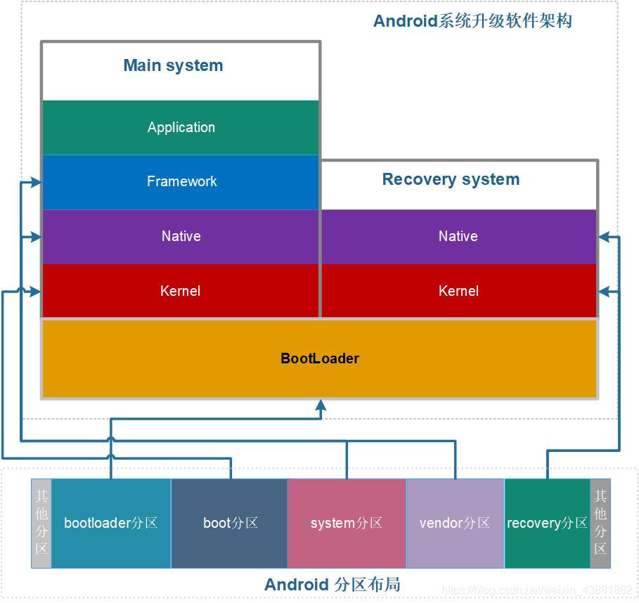 解析Android系统Recovery模式进入步骤及操作方法，助你轻松解决智能手机系统故障  第4张