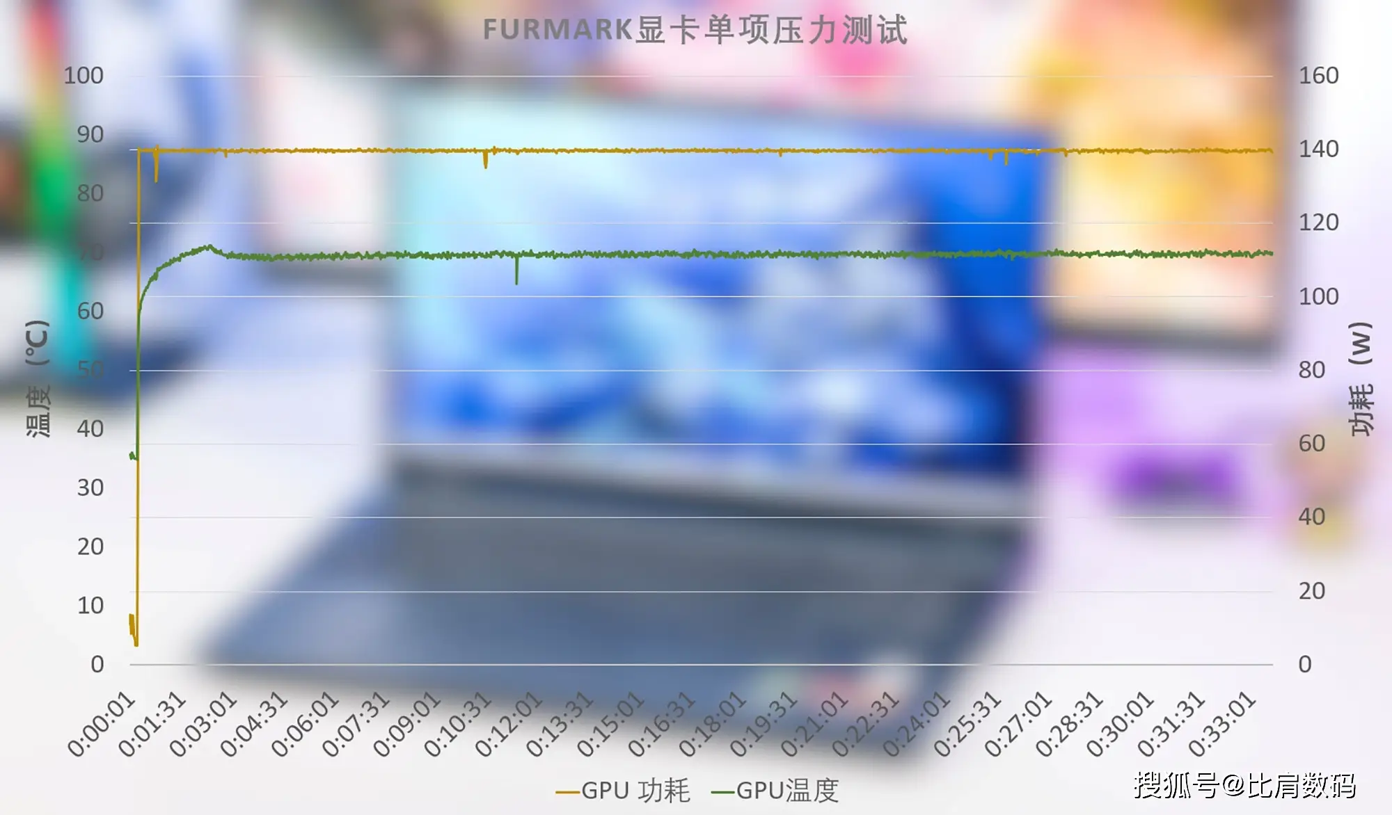 AMDRyzen6300处理器组装电脑指南：硬件选择、组装步骤、性能测试与优化  第6张