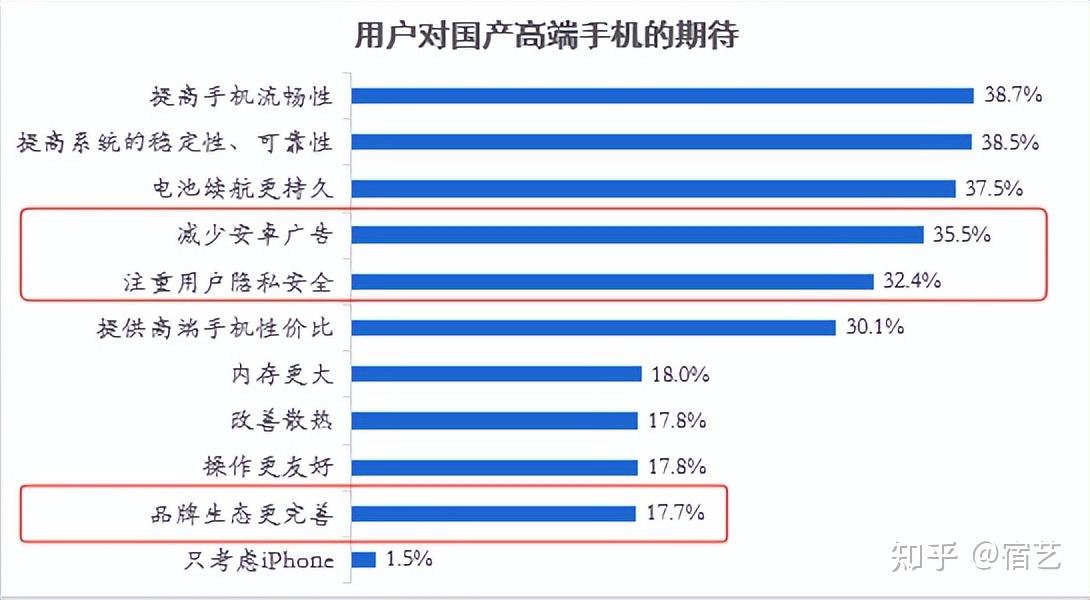 探讨安卓系统安全挑战及其对移动产业的影响与应对策略  第3张