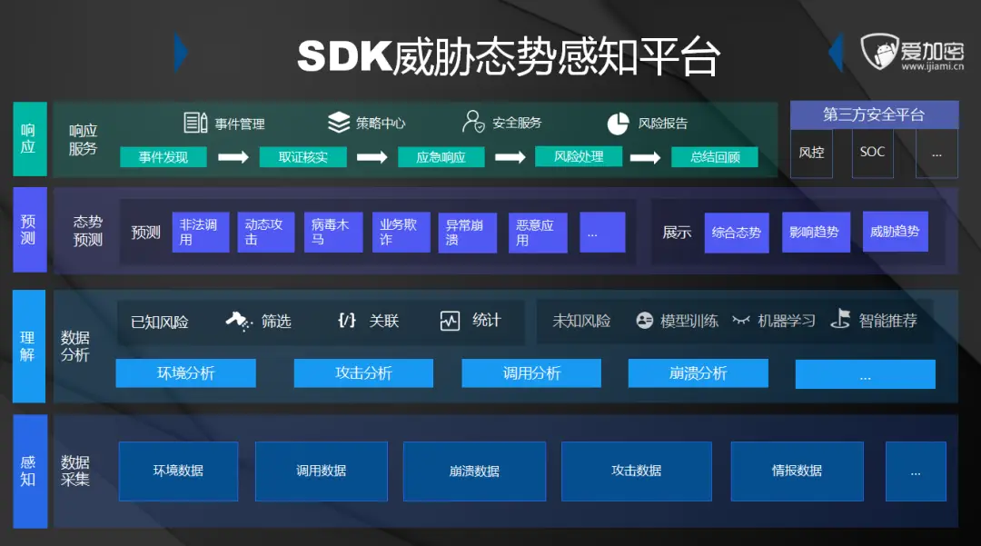 探讨安卓系统安全挑战及其对移动产业的影响与应对策略  第6张