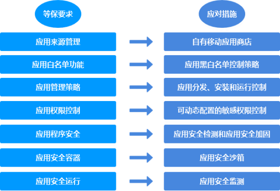 探讨安卓系统安全挑战及其对移动产业的影响与应对策略  第7张