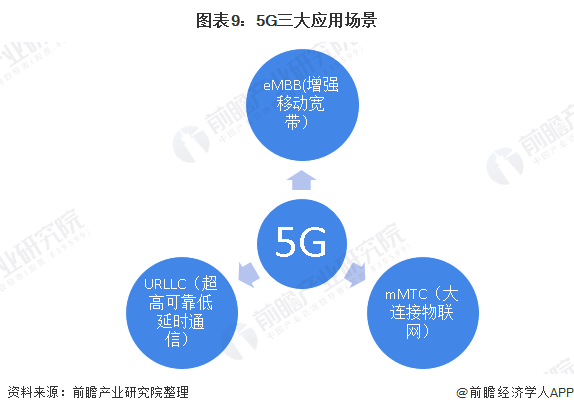 深度解析移动手机如何充分利用5G网络及其应用前景分析  第8张