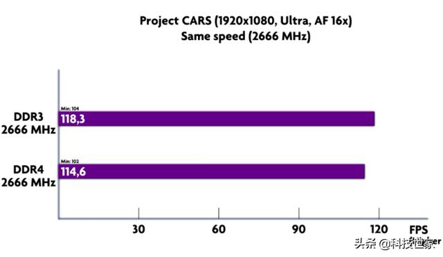 ddr3和ddr4共用吗 深入探究：DDR3与DDR4内存的特性、区别和兼容性解析  第4张