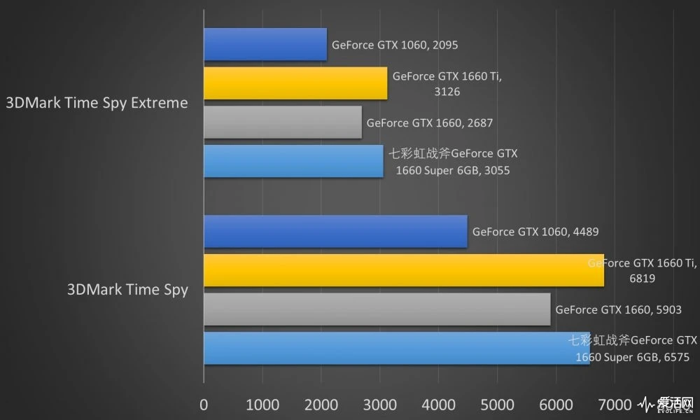 HD4200显卡与GT610显卡性能对比：探究两款产品的优劣  第4张