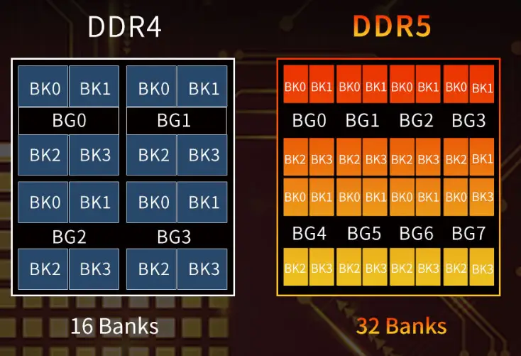 ddr三代和ddr二代 深度比较：DDR第三代与DDR第二代内存技术特性与应用领域的对比分析  第3张